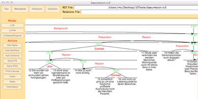 RST model of discourse structure.